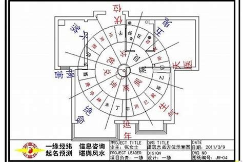 房子方位哪個好|買房必看風水》帝王位忘記考量1點一定會後悔！一張。